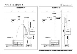 ウォーターパール基本フロー図